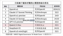 同样是源于东京大学的草创企业Lightblue和来自札