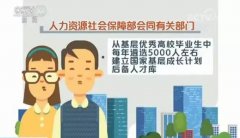 杭州、天津、沈阳等近十个二三线城市的人力资